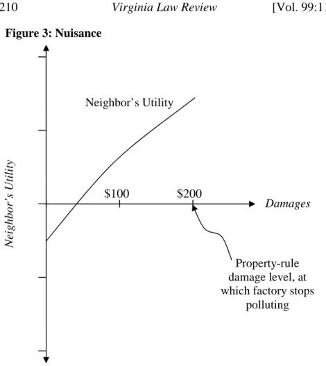 Figure 3: Nuisance 