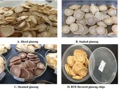Fig. 2. Processing technology for ready-to-eat flavored ginseng chips 