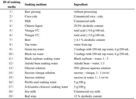 Table 1. Statement of soaking media 