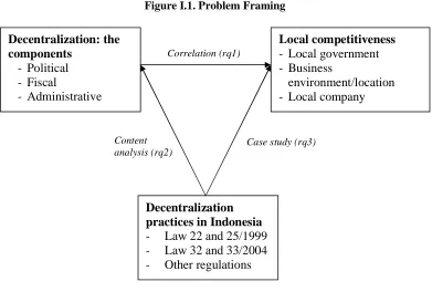 Figure I.1. Problem Framing 