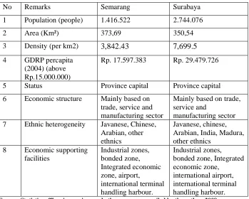 Table IV.1