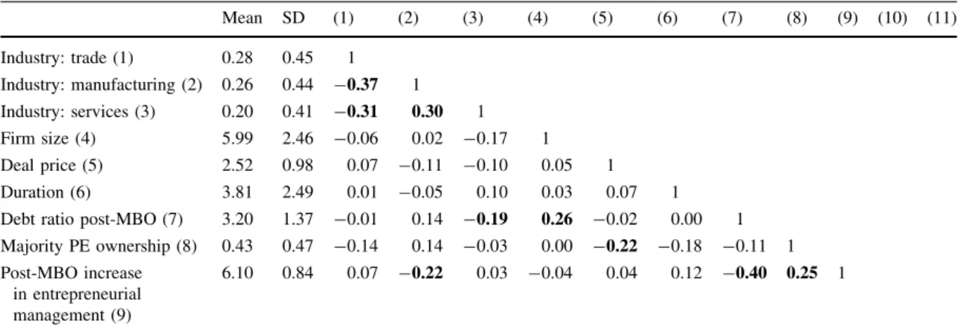 Table 5 Results from hierarchical regression analysis of the post-MBO increase in entrepreneurial management