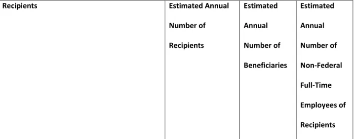 Table 1: Estimated Annual Number of  