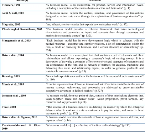 Table 1. Business model definitions 