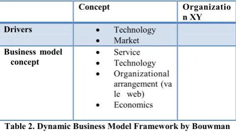 Table 3. Coherence four pillars and business model canvas 
