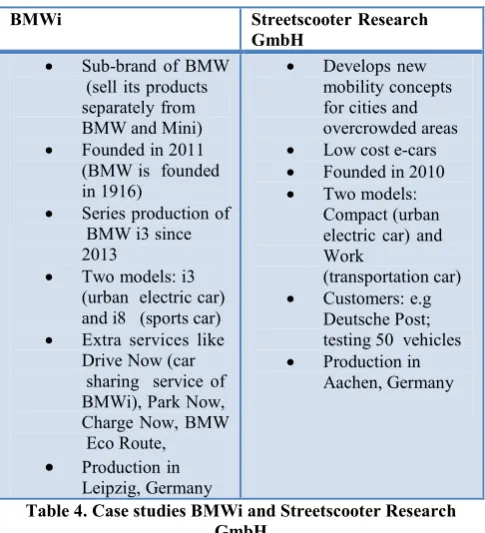 Table 4. Case studies BMWi and Streetscooter Research 