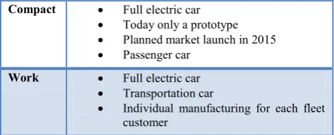 Figure 1: Business model canvas BMWi 