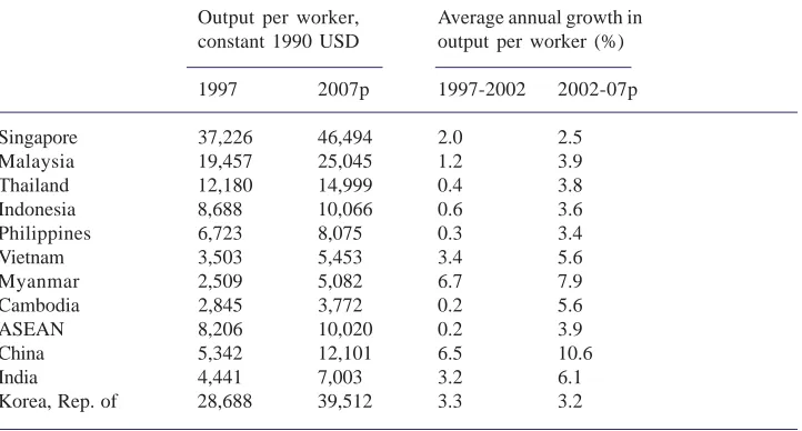 Table 1. Output per worker (1997 and 2007) and growth in output per worker (1997-2002 and2002-07), selected economies
