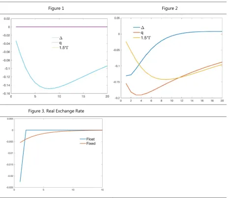 Figure 1 Figure 2 