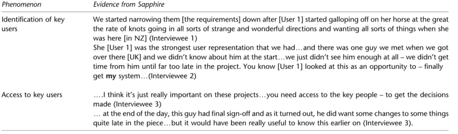 Table 3 Communication and cultural differences between the clients and the developers Phenomenon Evidence from Sapphire