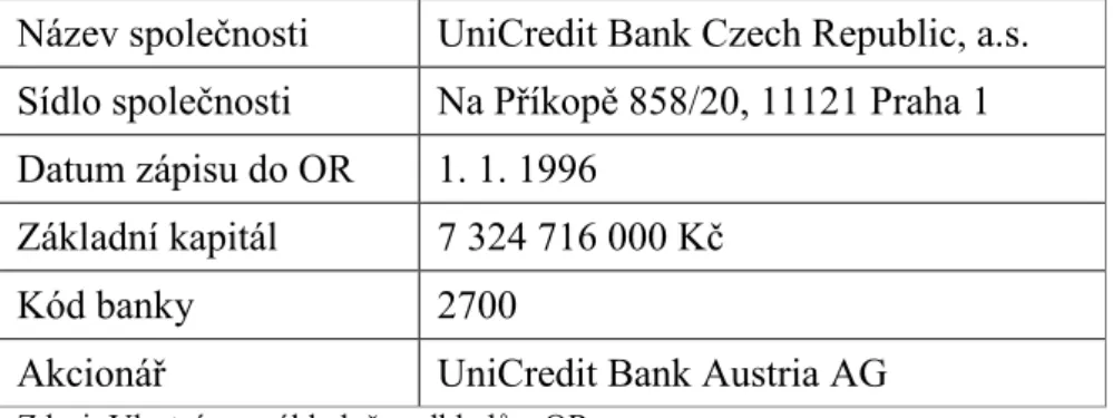 Tab. 3.3 Základní údaje UniCredit Bank 