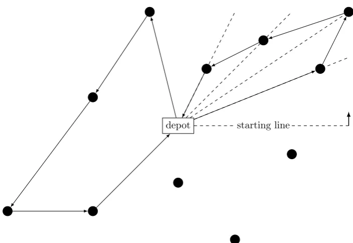 Figure 2.1: An example of the sweep algorithm, in which the capacity of a vehicle is 4 customers andthe sweep direction is counter-clockwise.
