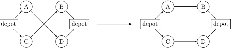 Figure 3.1: An example of the 2Opt algorithm.