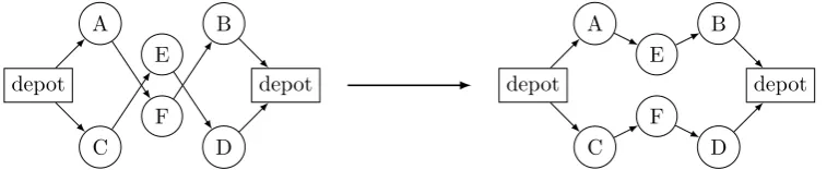 Figure 3.2: An example of the swap and CROSS exchange algorithm.