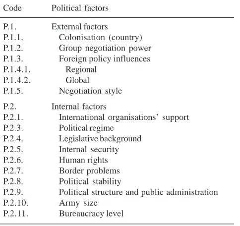 Table 1. Multi-input database - global political development