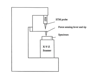 Figure 2.3: Schematic diagram of tunneling detection system 