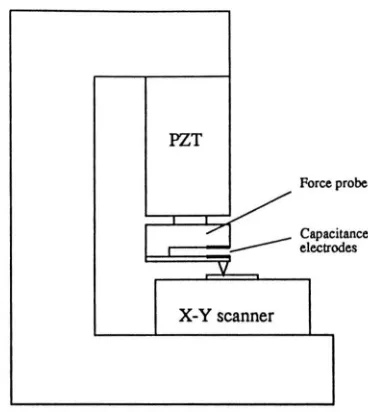 Figure 2.4: Schematic diagram of capacitance detection system 
