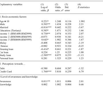 Table 2. Summary statistics for logit analysis for the determinants of credit cardholder’s monthlycredit card bill payments habit