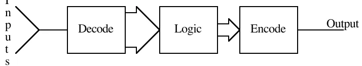 Figure 1. Decomposition of a current mode circuit.