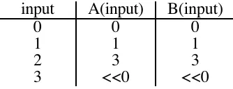 Figure 2. The encoder for the maximum function. a) normal, b) complemented