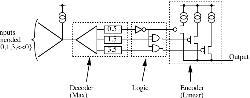 Table 2. The sum of currents vs. output value for the grounding output encoding(including 1 current unit unswitched source).
