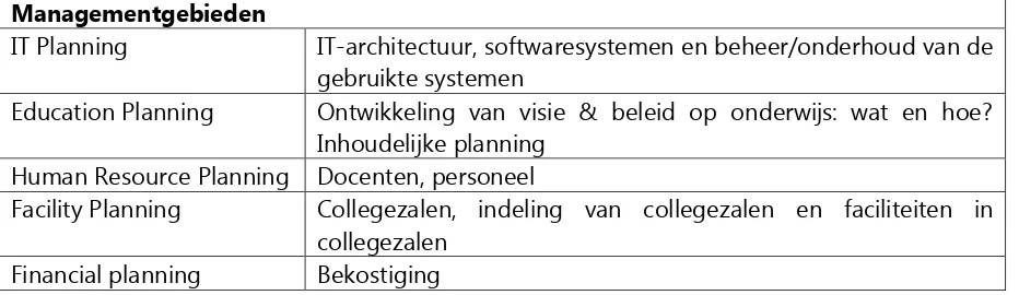 Tabel 4 - Managementgebieden Framework education & control 