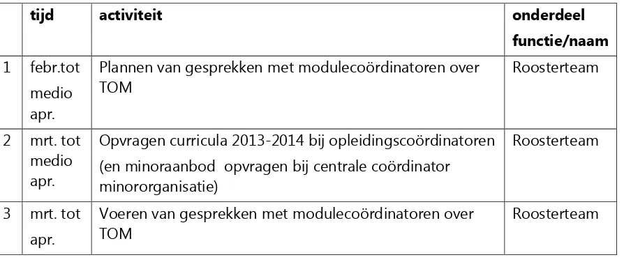 Tabel 6 - Opvragen onderwijsinformatie TOM (CES, Concept procebeschrijving roostering onderwijs 2013-2014, 2013) 