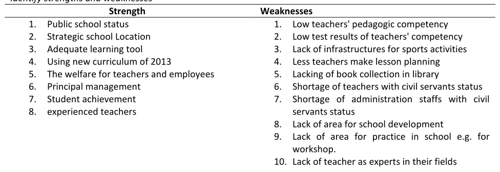 Table 4 
