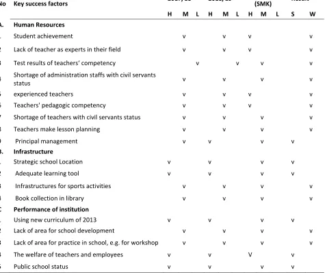 Table 7 