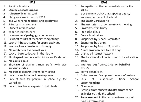 Table 3 