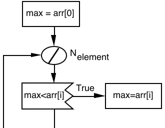 Figure 3 - Resource models and associated RUV's within the characterisationframework