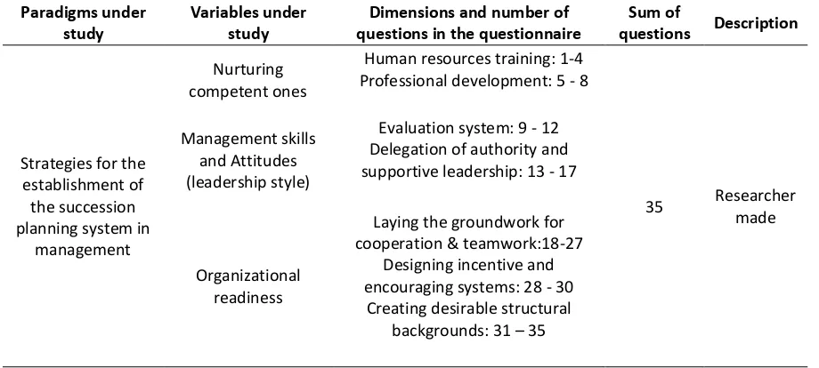 Table 1 