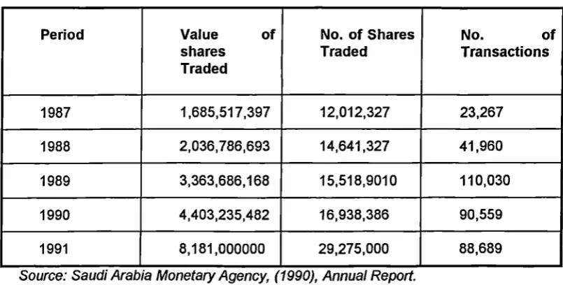 Table No. 2.12: Classifications of Share Prices CommissionSR 1-10,000 ,005