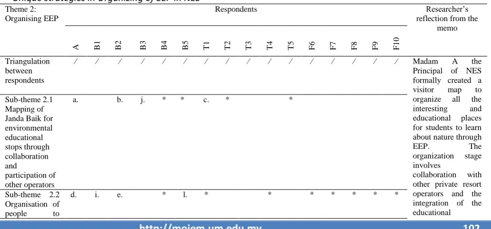 Table 3 below.    
