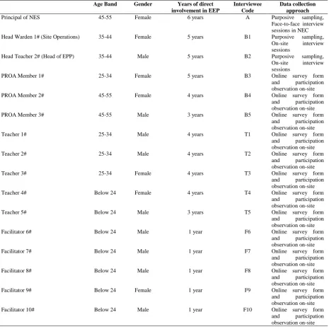 Table 1  