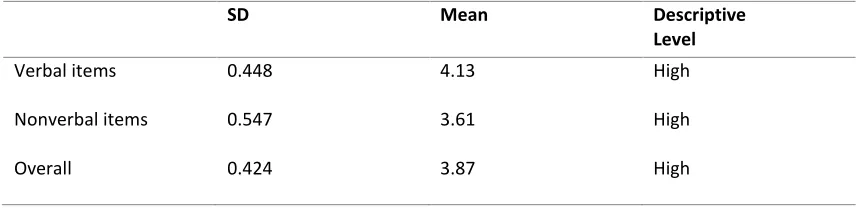 Table 3 Level of Identity Orientation 