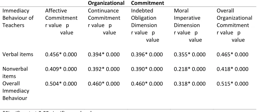 Table 9 
