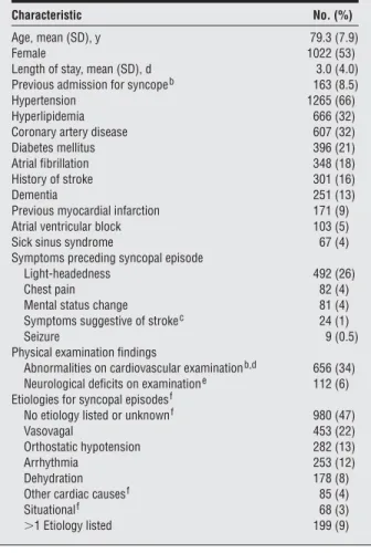 Table 1. Characteristics of Study Patients a