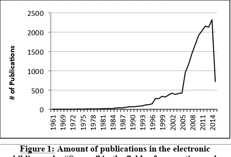 Figure 1: Amount of publications in the electronic         