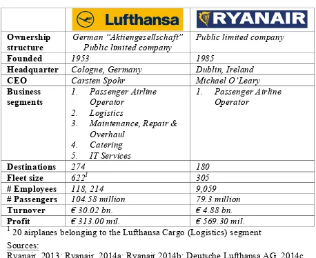 Table 2: Key figures of the Lufthansa Group and its competitor Ryanair 