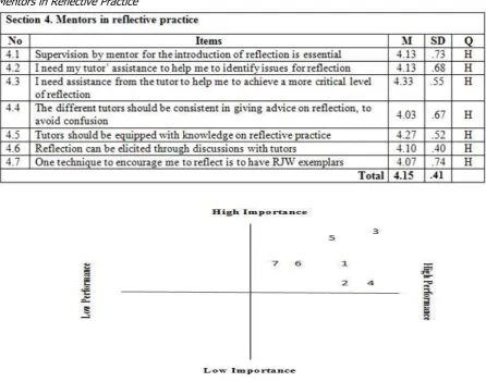 Table 4 Mentors in Reflective Practice 