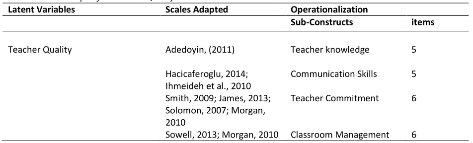 Table 3 