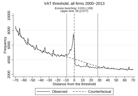 Figure 4: Bun
hing at the V AT threshold, 20002013