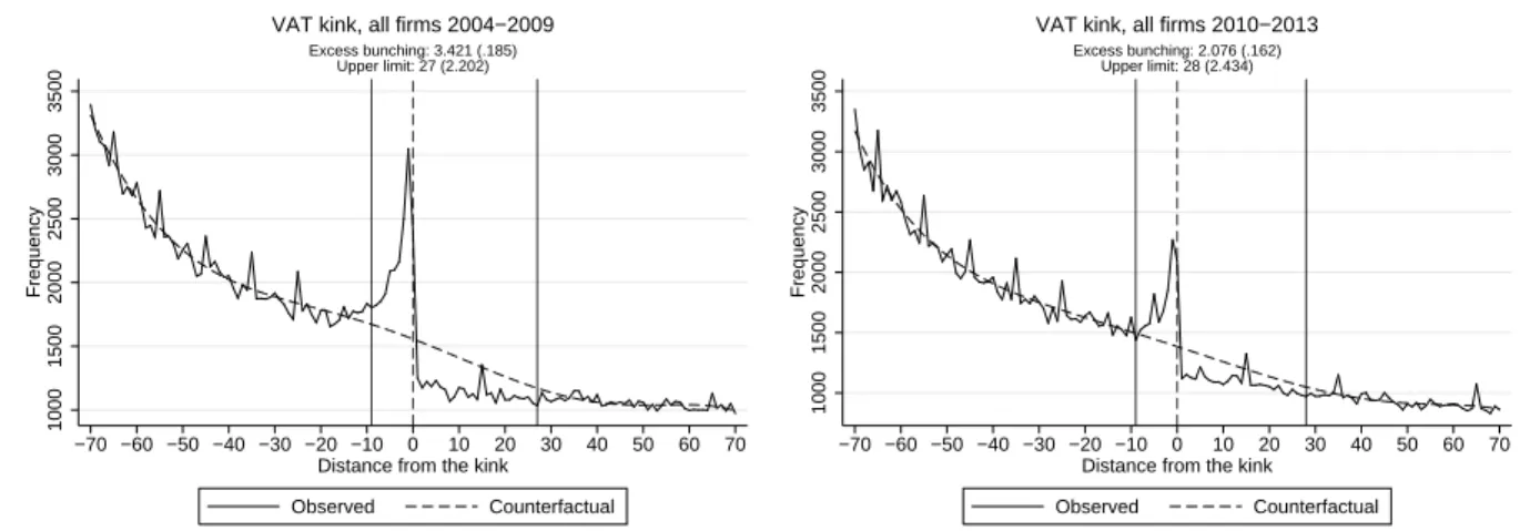 Figure 8 shows the sales distributions and ex
ess mass estimates before (20042009) and after (2010