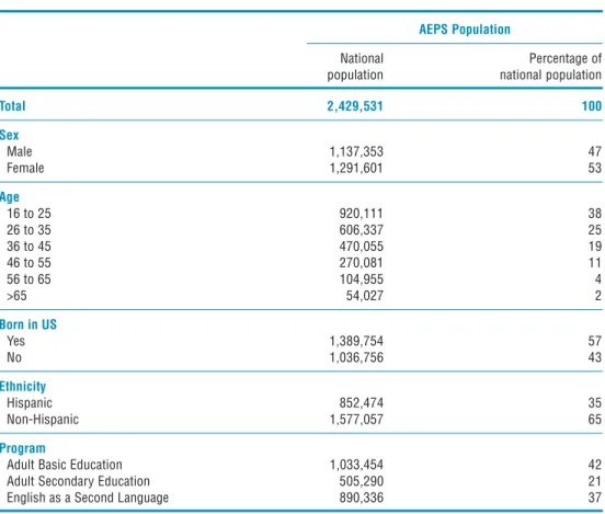 Table II.2