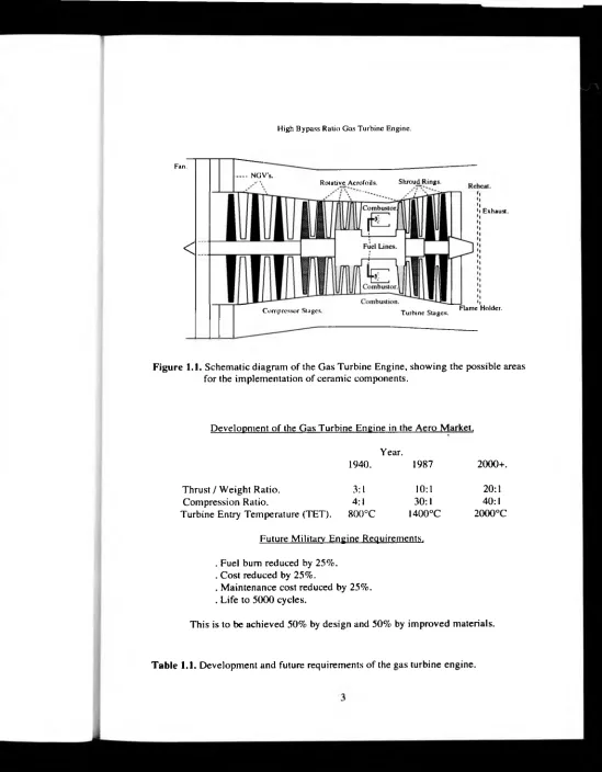 Figure 1.1. Schematic diagram of the Gas Turbine Engine, showing the possible areas for the implementation of ceramic components.