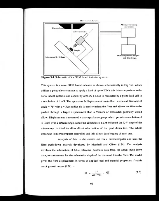 Figure 3.4. Schematic of the SEM based indenter system.