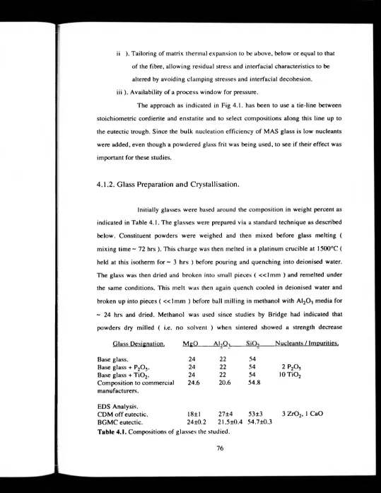 Table 4.1. Compositions of glasses the studied.