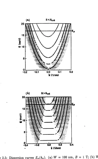 Figure 2.5: Dispersion curves En(k:c).