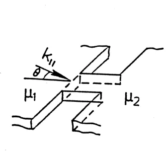 Figure 3.3: A configuration for calculating contact resistance.
